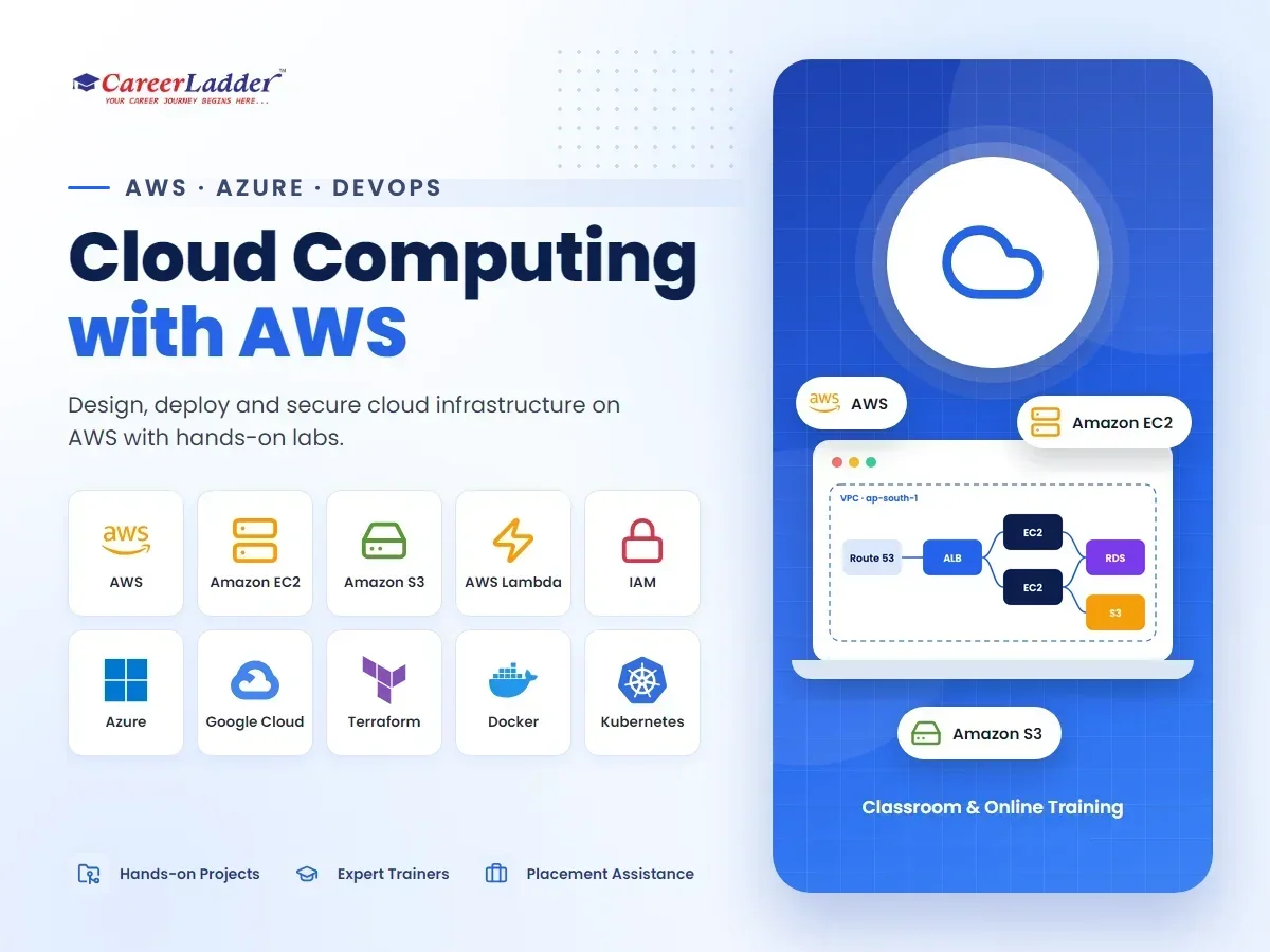 Cloud Computing with AWS